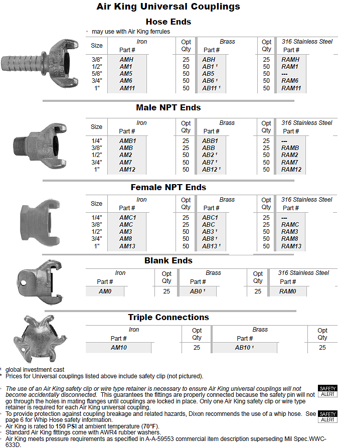 Air King Couplings