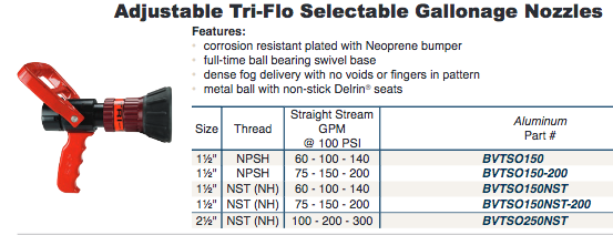 Adjustable Tri-Flo Selectable Gallonage Nozzles