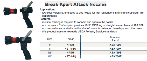 Break Apart Attack 
Nozzles