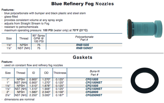 Storz Hydrant Fittings