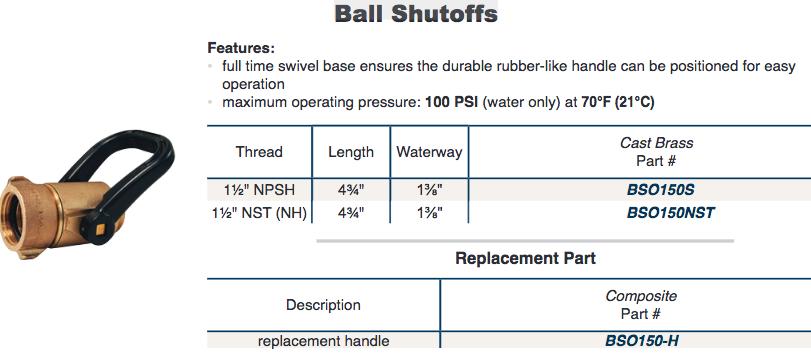 Ball Shutoffs