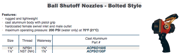 Ball Shutoff Nozzles - Bolted Style