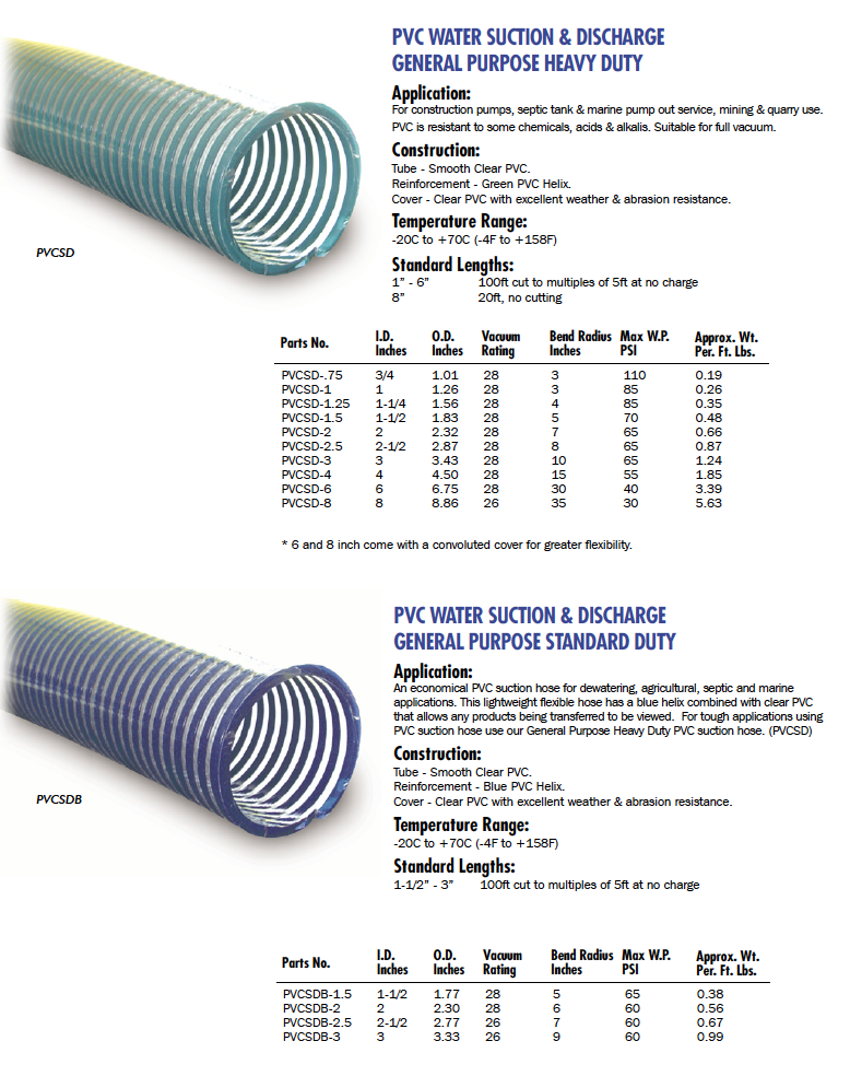 Contractor Construction Hose