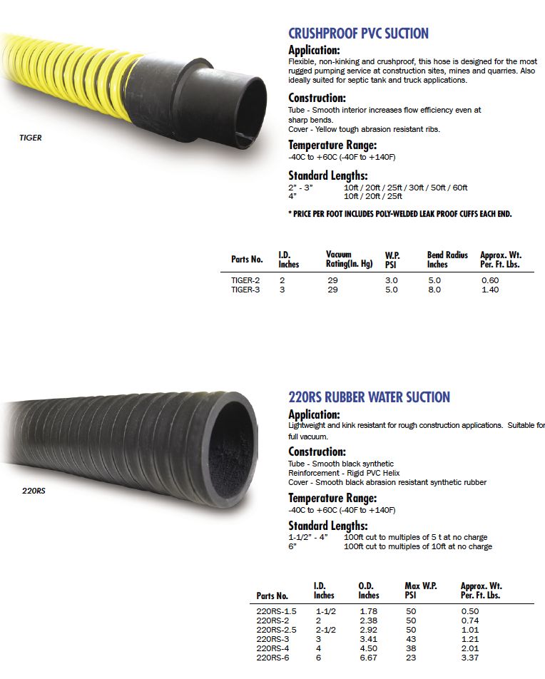 Contractor Construction Hose