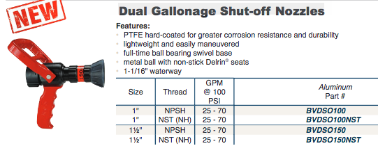 Dual Gallonage Shut-off Nozzles