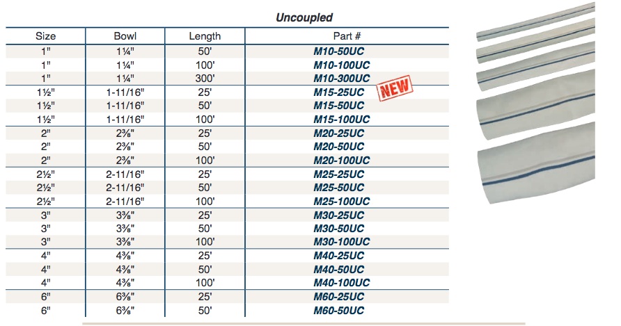  Synthetic Single Jacket Mill Hose