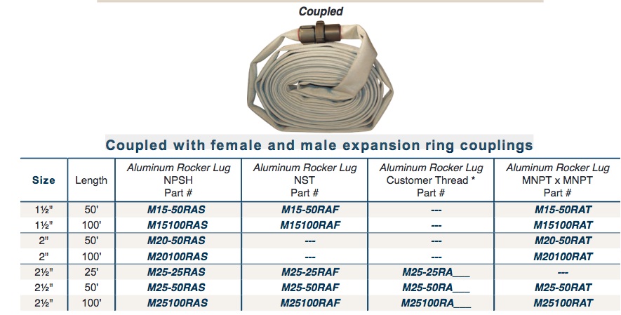  Coupled with female and male expansion ring couplings