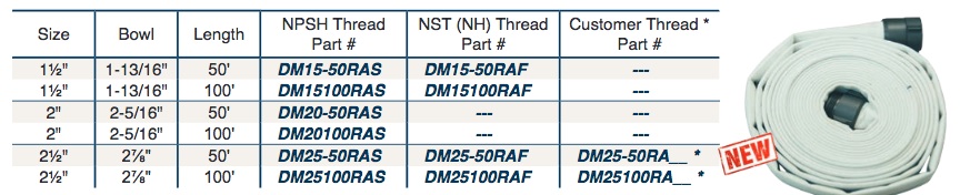 Coupled 
with female and male thread, rocker lug, aluminum expansion ring couplings