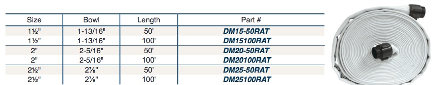 Coupled 
with male (NPT) x male (NPT) thread, rocker lug, aluminum expansion ring couplings