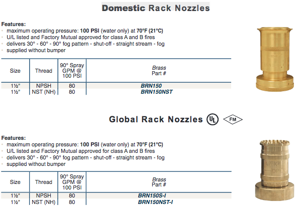Domestic and Global
Rack Nozzles