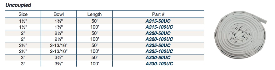 Polyester Fire Hose Uncoupled