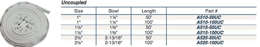 Polyester Fire Hose Coupled