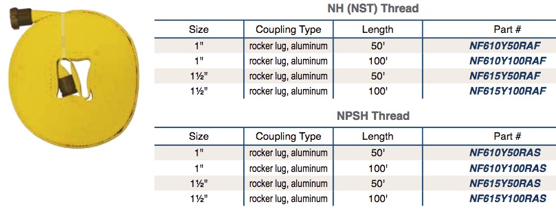 Polyester Fire Hose non weeping coupled