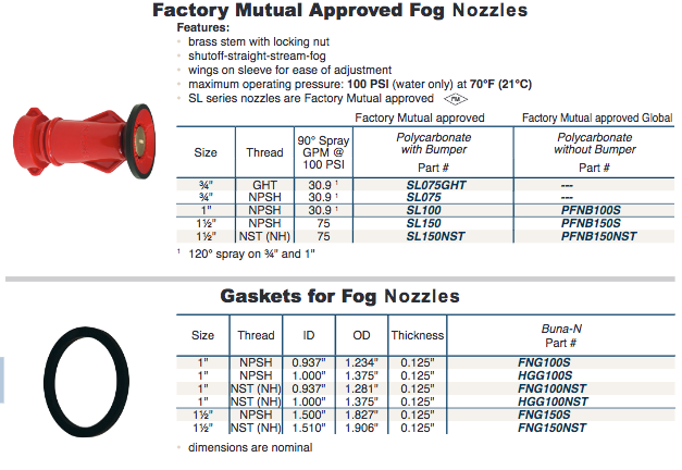  Fire Fighting Factory Mutual Approved Fog Nozzles 