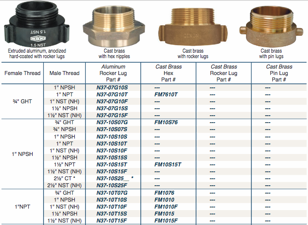 Fire Fittings
Female x Male 
Adapters
Style N37