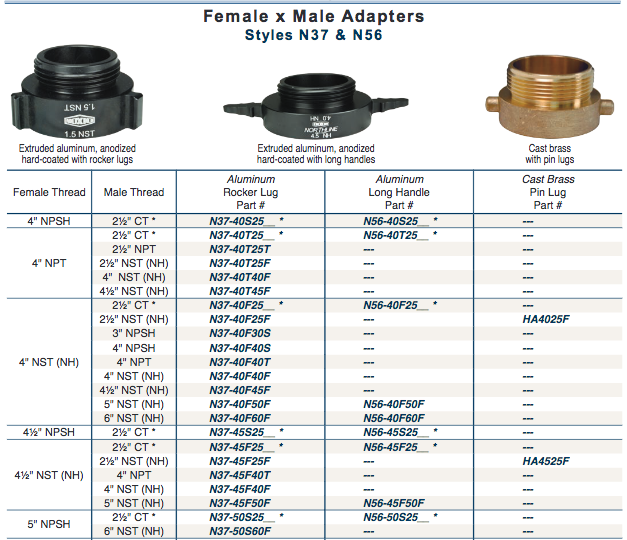 Fire Fittings
Female x Male 
Adapters
Style N37