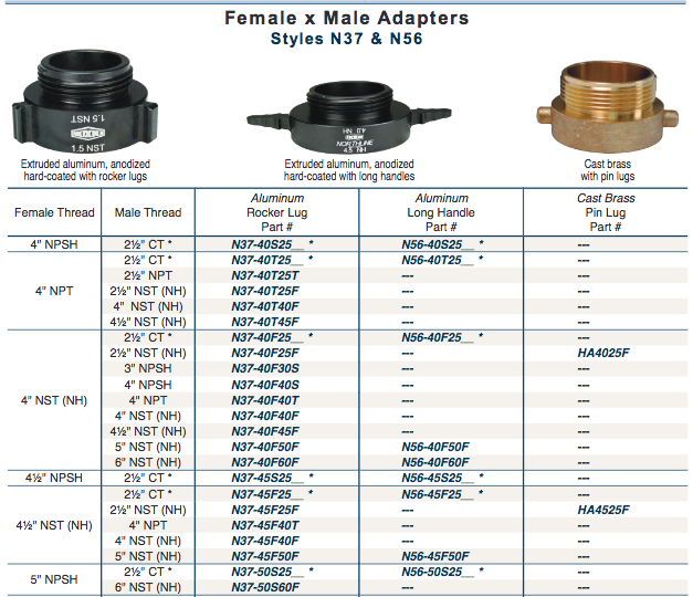 Fire Fittings
Female x Male 
Adapters
Style N37 & N56