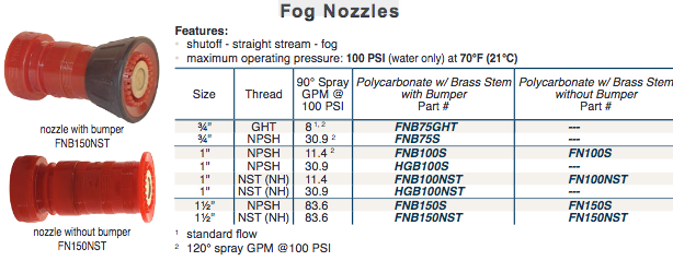 Fire Fighting Fog Nozzles