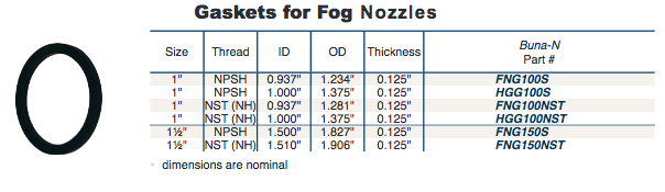 Fire Fighting Fog Nozzles Gaskets     