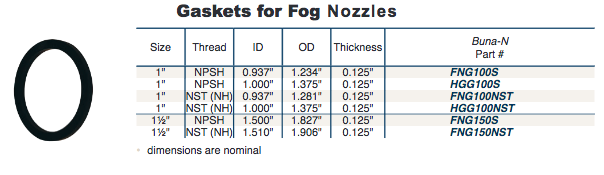 Fire Fighting Fog Nozzles Gaskets