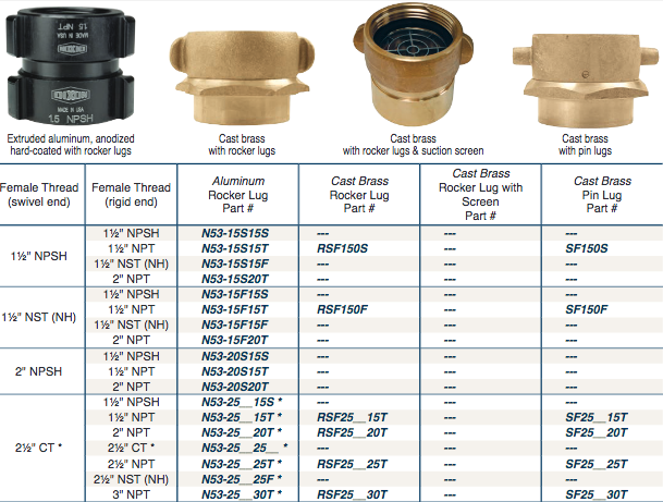 Fire Fittings Female Swivel x Female Rigid 
Adapters
Style N53