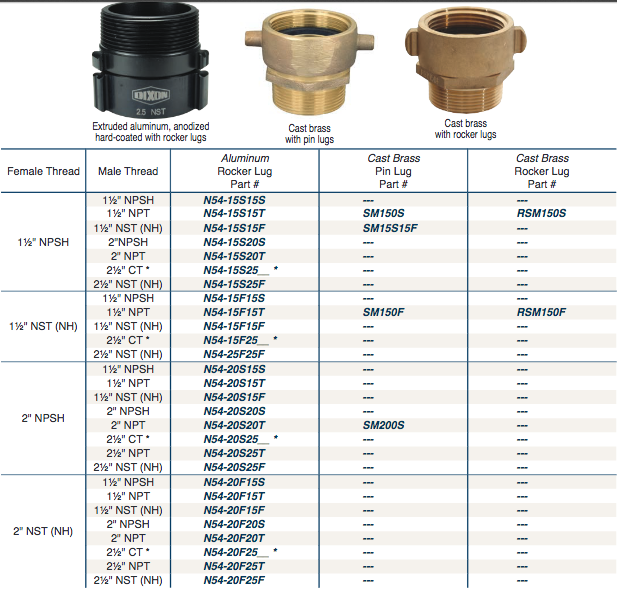 Fire Fittings
Female x Male 
Adapters
Style N37