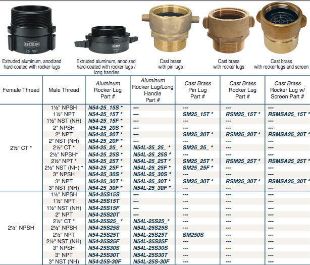 Fire Fittings
Female x Male 
Adapters
Style N37 & N54L