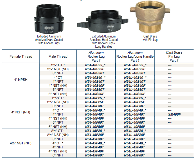 Fire Fittings
Female x Male 
Adapters
Style N37 & N54L