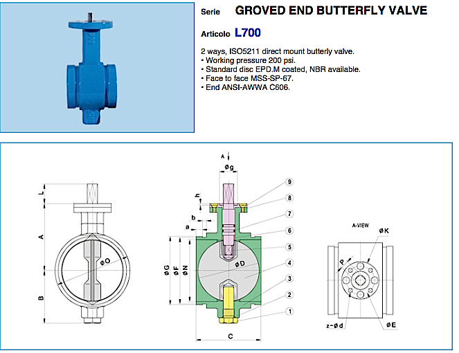GROVED END BUTTERFLY VALVES