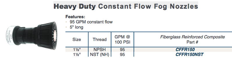 Heavy Duty 
Constant Flow Fog Nozzles