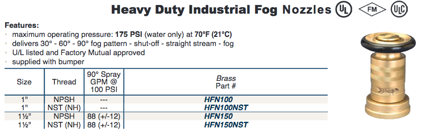Heavy Duty Fire Fighting Industrial 
Fog Nozzles