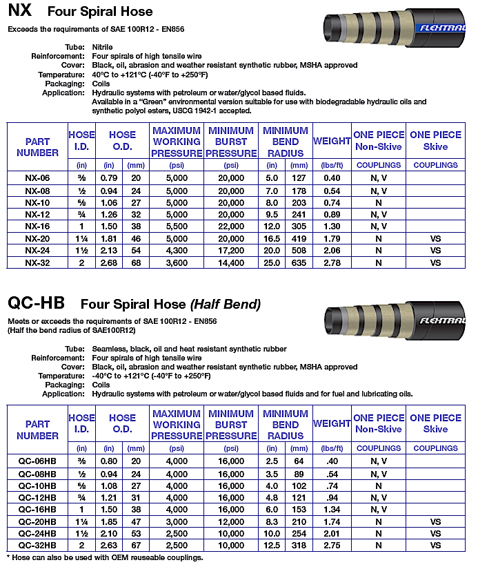 hydraulic-hose