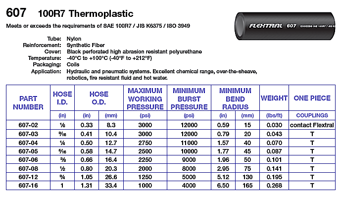 hydraulic-hose