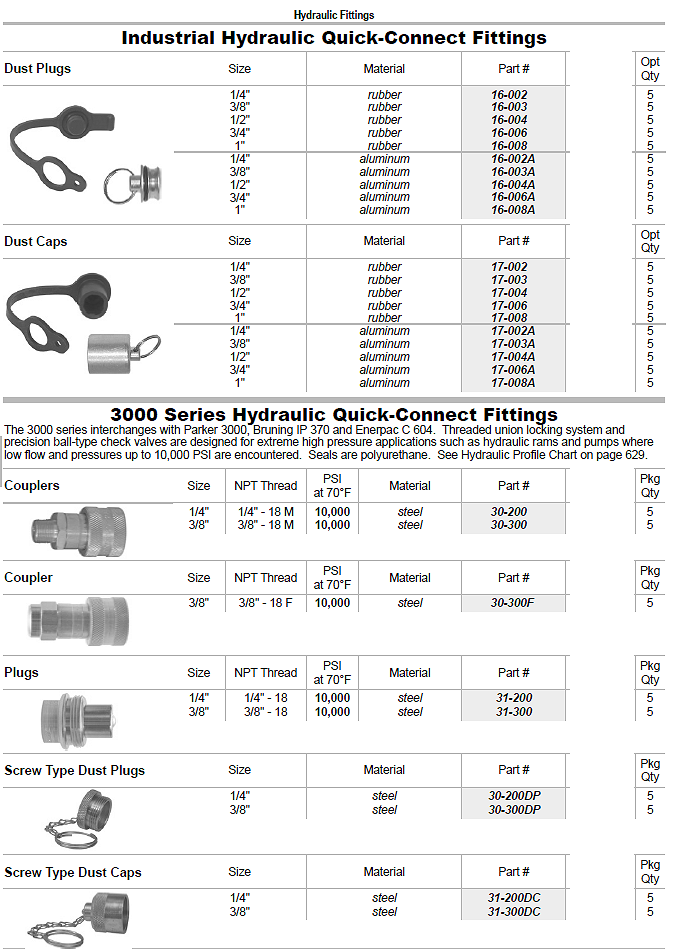Hydraulic Quick Connects