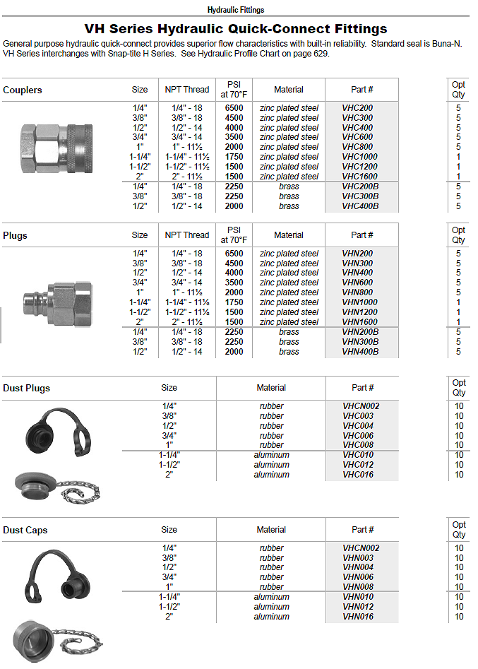 Hydraulic Quick Connects