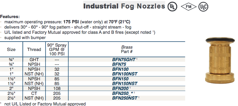 Fire Fighting Industrial 
Fog Nozzles