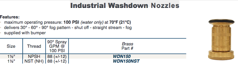 Industrial Washdown 
Nozzles