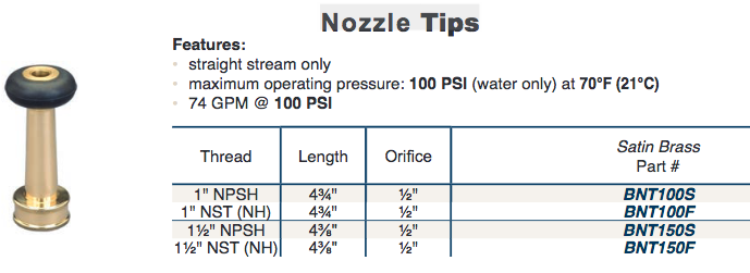 Nozzle 
Tips 