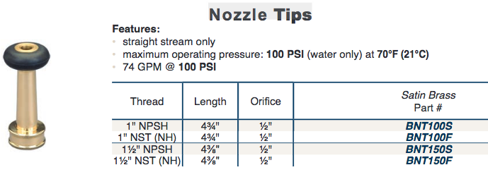 Nozzle 
Tips