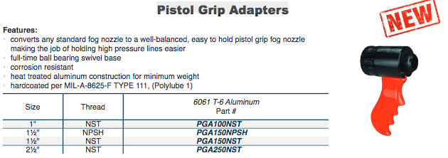 Pistol Grip Adapters