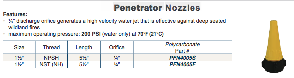 Penetrator 
Nozzles