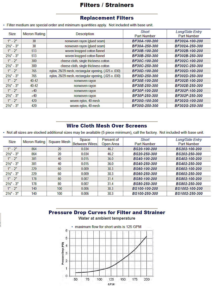 Sanitary Filter and Strainers