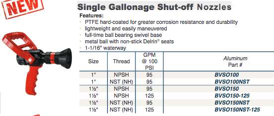 Single Gallonage Shut-off 
Nozzles