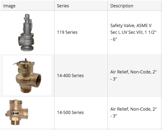 Pressure Safety Relief Valves for Air / Gases