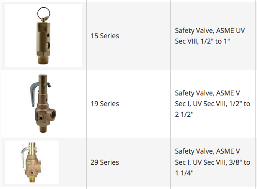 Pressure Safety Relief Valves for Air / Gases