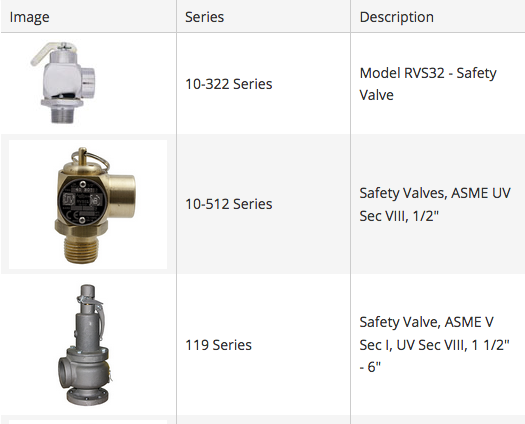 Pressure Safety Relief Valves for Steam