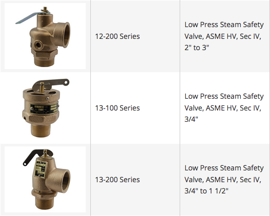 Pressure Safety Relief Valves for Steam
