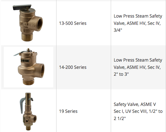 Pressure Safety Relief Valves for Water / Hot Water / Liquids