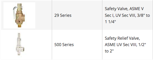 Pressure Safety Relief Valves for Steams