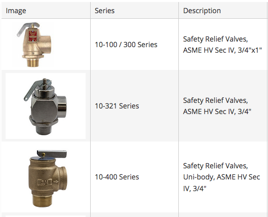 Pressure Safety Relief Valves for Water / Hot Water / Liquids